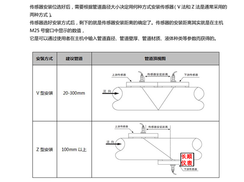 超聲波流量計(jì)